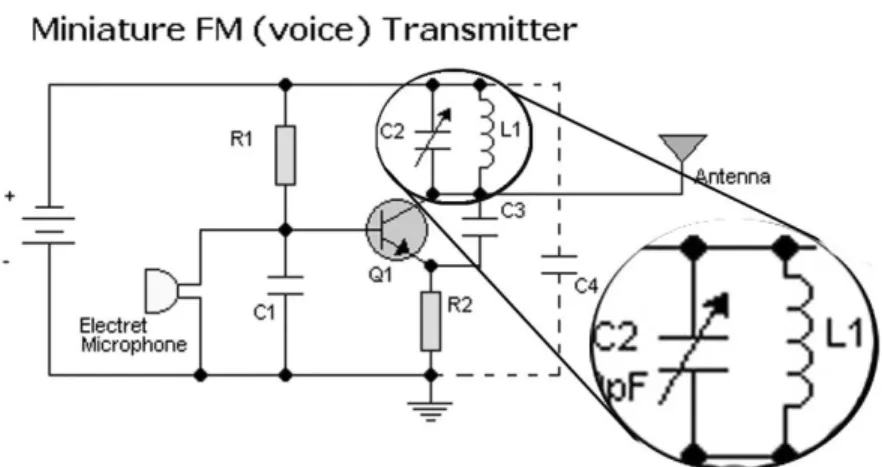 Fig. 19 - Circuito de um Rádio de Cristal de um transmissor com modulação em FM 