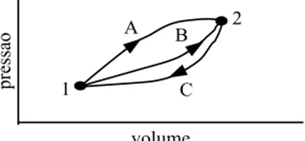 Figura A1 - Esquema para a demonstra¸c˜ ao da invariabili- invariabili-dade de (Q − W ) em um processo.