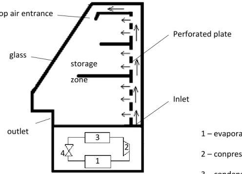 Figure 1.2 - cold showcase description 