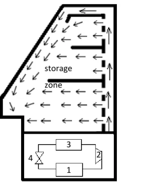 Figure  2.1  presents  the  full  showcase,  with  the  cold  production  zone  and  the  storage zone