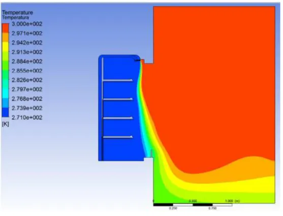 Figure 2.3 - Temperature field using multiple air curtains[5] 