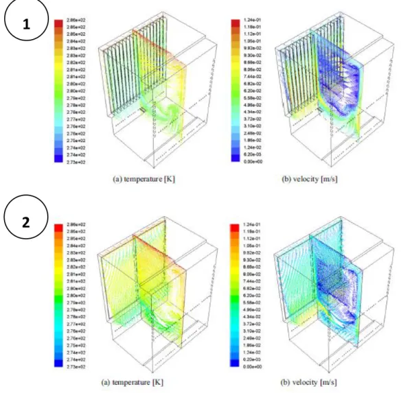 Figure 2.7 - Pathlines for plate evaporator, 1 - with a finned surface, 2 – without a finned surface, [8] 