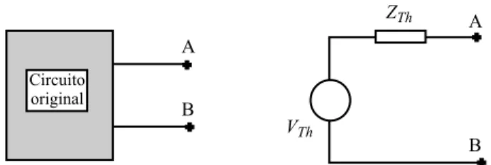 Figura 1 - Circuito el´ etrico original com 2 terminais de sa´ıda (caixa preta) e seu circuito equivalente de Th´ evenin.