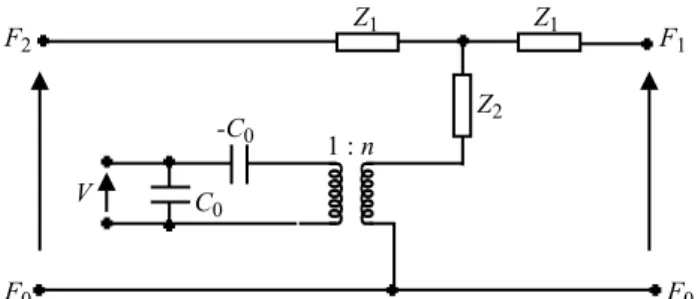 Figura 3 - Diagrama esquem´ atico do circuito el´ etrico equivalente de Mason para uma cerˆ amica piezel´ etrica.