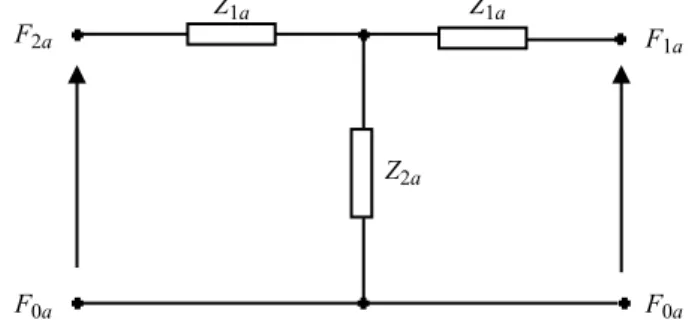 Figura 4 - Diagrama esquem´ atico do circuito el´ etrico equivalente de uma pe¸ca met´ alica.