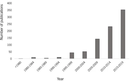 Figure 2 – Number of publications until September 2019 (N=800) retrieved from SCOPUS database using  the words ‘freshwater protected areas’