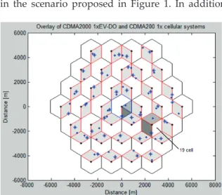 Figure 1.  Macrocell CDMA1xEV-DO system scenario