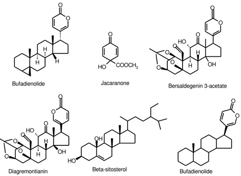 Fig. 4: Steroids with sedative and anxiolytic effects