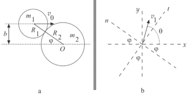 Figura 1 - Colis˜ ao entre duas esferas.