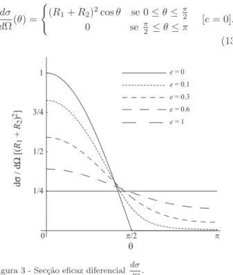 Figura 3 - Sec¸c˜ ao eficaz diferencial dσ dΩ .