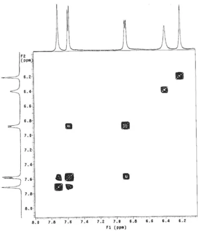 Figure S12. Expansion gCOSY NMR experiment (CD 3 OD, 500 MHz) of compound 1 isolated from leaves of Oxandra sessiliflora.