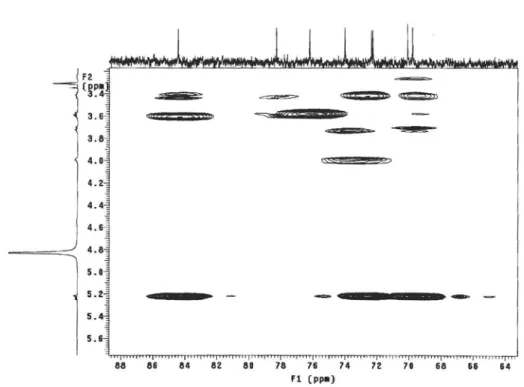 Figure S14. Expansion HMBC NMR experiment (CD 3 OD, 500 × 125 MHz) of compound 1 isolated from leaves of Oxandra sessiliflora