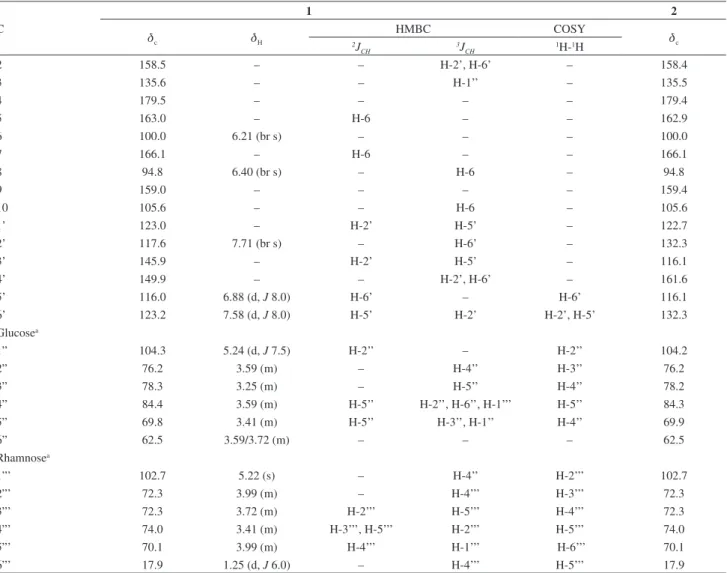 Table 1. NMR data of compounds 1 and 2 (500 MHz and 125 MHz, d in ppm, J in Hz, CD 3 OD)