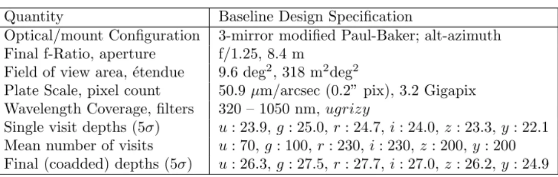 Table 1. The LSST Baseline Design and Survey Parameters.