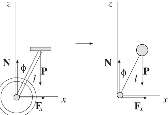 Figura 3 - Representa¸c˜ ao de um monociclo e um pˆendulo inver- inver-tido.