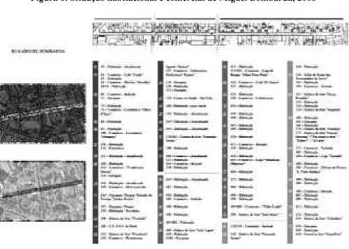 Figura 1: Situação habitacional e comercial de Miguel Bombarda, 2008