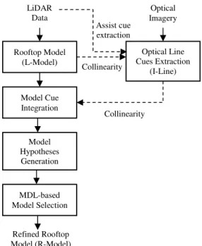 Figure  1.  The  overall  workflow  of  proposed  sequential  modelling algorithm.  
