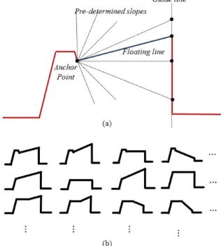 Figure 3. Illustration of model hypothesis generation from a line          in  figure  2:  (a)  example  of  hypothesis  generation  for  floating line and (b) examples of hypotheses generated from (a)