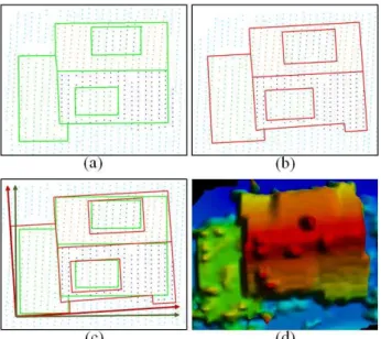 Figure  5.  Comparison  of  rooftop  modelling  results  in  building  orientation;(a)  L-Model,  (b)  sequential  modelling  results,  (c)  overlaid rooftop models, and (d) LiDAR data