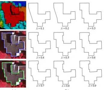 Figure  7.  Optimal  weight  value  ( )  before  (a)  and  after  (b)  the  normalization of two regularization terms