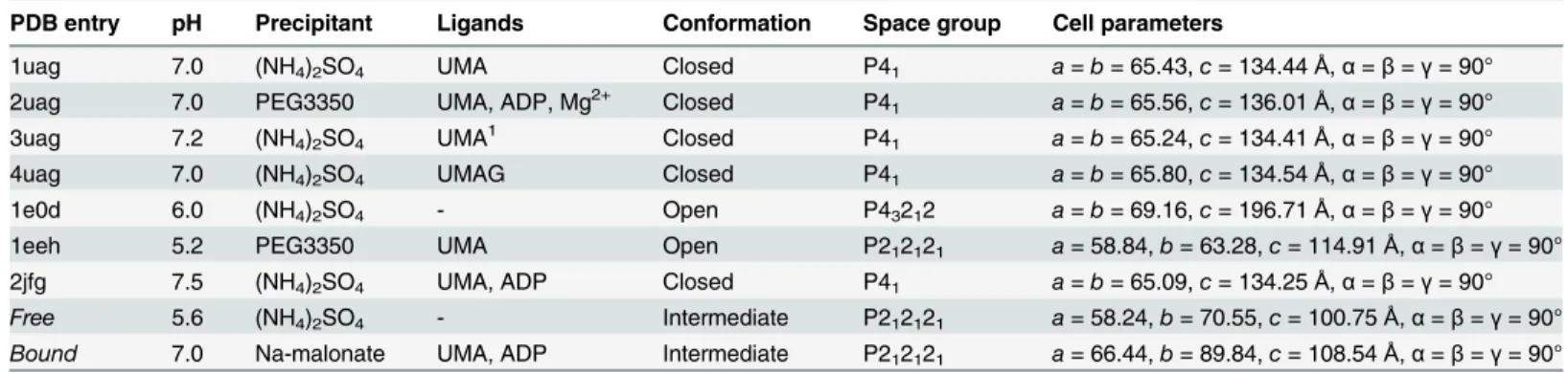 Table 3. Review of E . coli MurD crystallization conditions and its conformations.