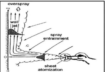 Figura 13- Diagrama do percurso da tinta na utilização do  Airless Spray 