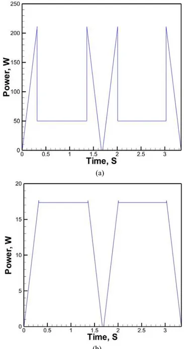 Fig. 2.  Moving velocity of the screw nut with respect to the screw shaft