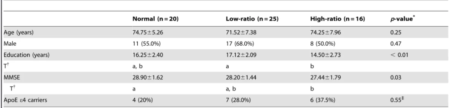 Figure 2. Tract-based spatial statistics results between high versus low-ratio groups (corrected p -value , 0.05)