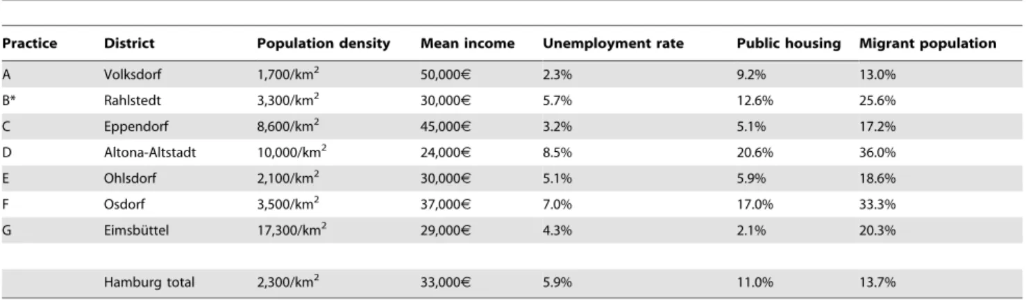 Table 2. Socio-demographic data of study participants and characteristics of interviews.