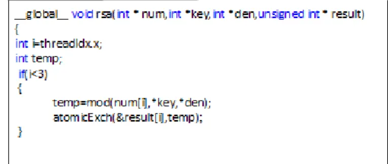 Figure 2. Kernel code 