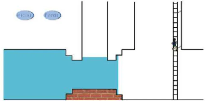 Figura 3 - T´ecnico fugindo de um escoamento de ´ agua dentro de um sistema de irriga¸c˜ ao.