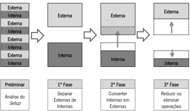 Figura 2 – Esquema ilustrativo da implementação da metodologia