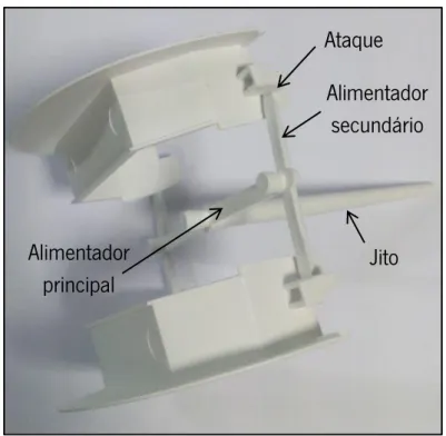 Figura 3 – Exemplo de um sistema de alimentação