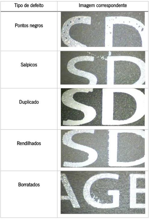 Tabela 1- Defeitos típicos do processo de tampografia 