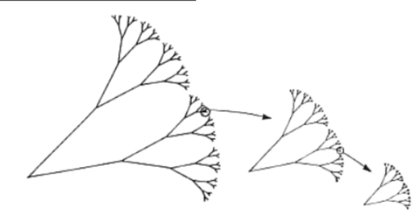 Figura 1 - Exemplo de uma estrutura fractal constru´ıda iterativamente retratando a caracter´ıstica de auto-semelhan¸ca