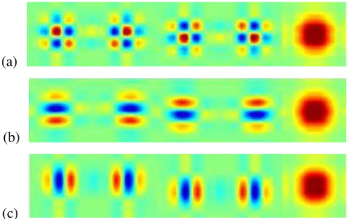 Fig. 1. Each quaternion wavelet basis contains four components that are 90° 