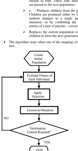 Fig. 3. Binary symmetric channel 