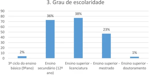 Gráfico 3 - Grau de escolaridade dos participantes