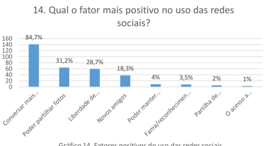 Gráfico 14. Fatores positivos do uso das redes sociais