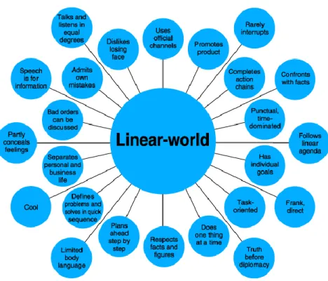 Figura 3: características dos Linear-ativos 3