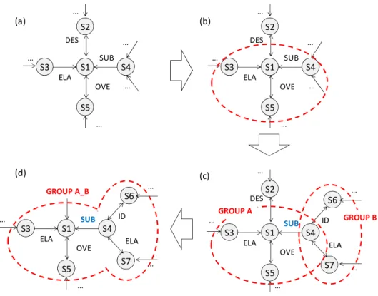 Figure 1.  Rhetorical relation-based clustering algorithm   3.4. Cluster-based Summary Generation 