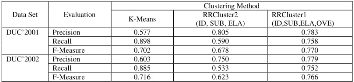 Table 6. Evaluation result for pair-wise 