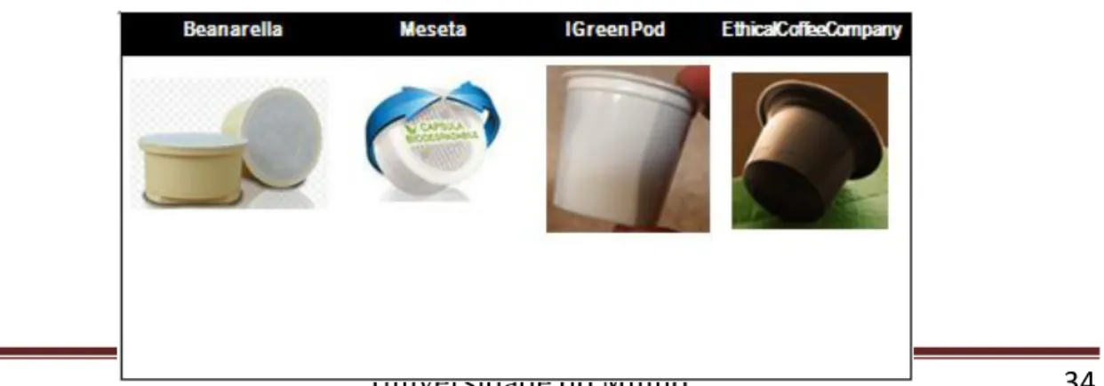 Tabela 1 - Exemplos de cápsulas biodegradáveis 
