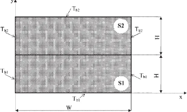 Fig.  4 – Verification 1 case study: geometry and boundary conditions, Nóbrega J. M. et al