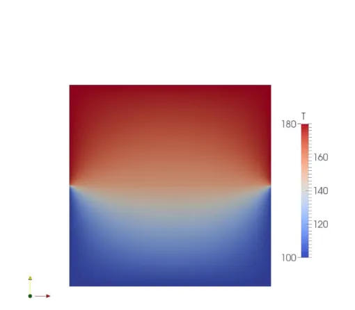 Fig.  7 – Temperature [ºC] distribution for the perfect contact interface, calculated by the developed code with M5 