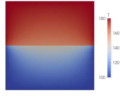 Fig.  9 – Temperature [ºC] distribution for the contact resistance interface, calculated by the developed code with M5 