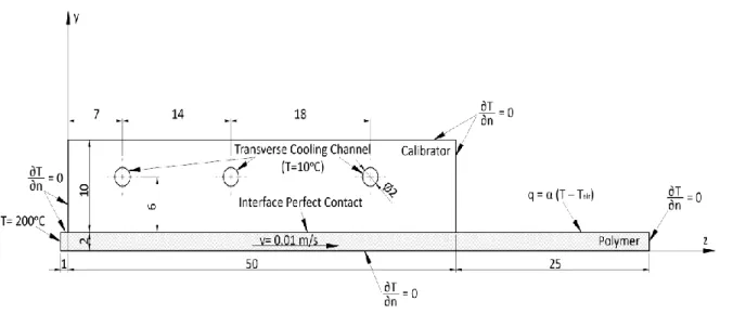 Fig.  10 - "Complex Layout" geometry and boundary conditions, dimensions in mm