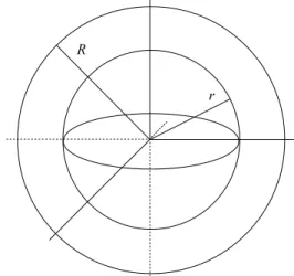 Figura 1 - Representa¸c˜ ao esfericamente sim´ etrica para uma gal´ axia de raio R .