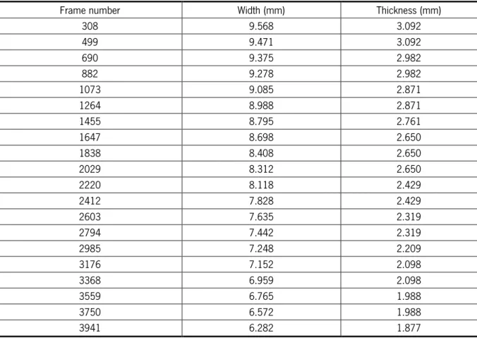 Table 10: Measurements of the width and thickness variation in experiment E2 