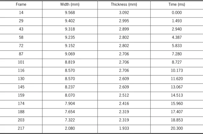 Table 11: Variation of the width and thickness for experiment E2 at 1 m/s 